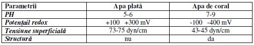 limbajul-apei-14
